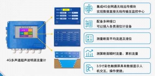 灌區(qū)智能信息化管理系統(tǒng) 農(nóng)業(yè)節(jié)水灌溉